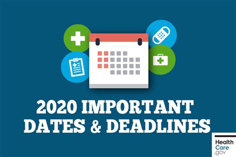 when are the open dates for affordable care act